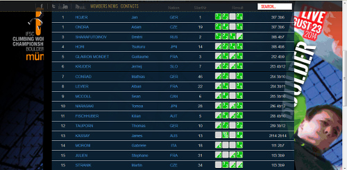 semifinle - 1. Adam Ondra, 15. Martin Strnk